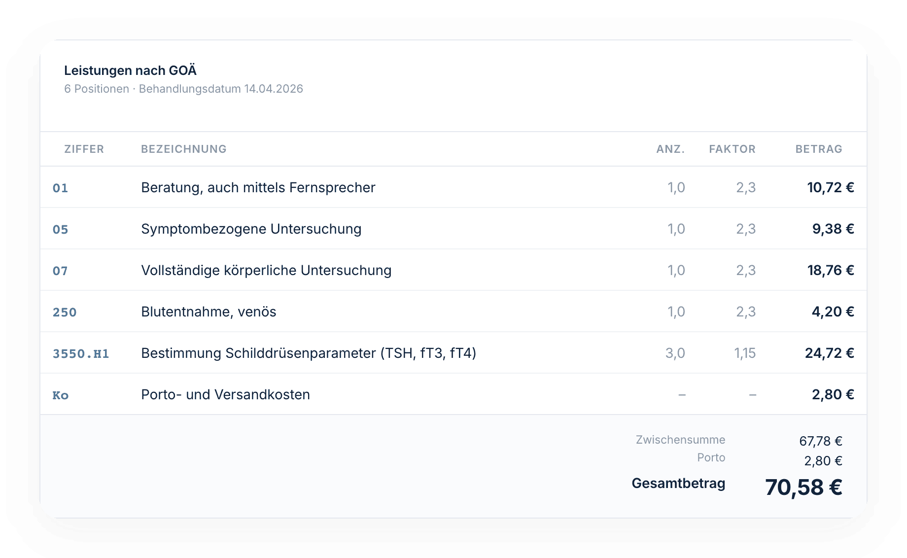 GOÄ-Rechnung mit Ziffern, Faktor und Begründung in der Patientify-Abrechnung